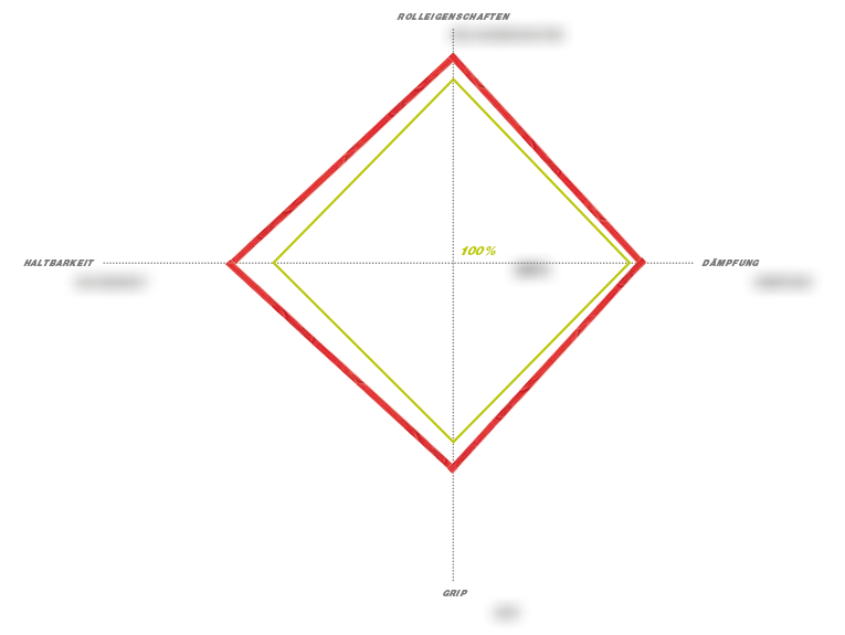Schwalbe ROCKET RON EVO SnakeSkin TL-Easy Addix Speed Faltbar 4 Schwalbe ROCKET RON EVO SnakeSkin TL-Easy Addix Speed Faltbar – Bild 2