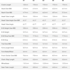 Specialized Status 160 Rahmenset - 2022 -Bergamont Verkaufsladen status160geo data