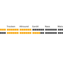 Continental TRAIL KING PROTECTION 60-584 (27,5x2,4) FALTBAR 7 Continental TRAIL KING PROTECTION 60-584 (27,5x2,4) FALTBAR -Bergamont Verkaufsladen trailking